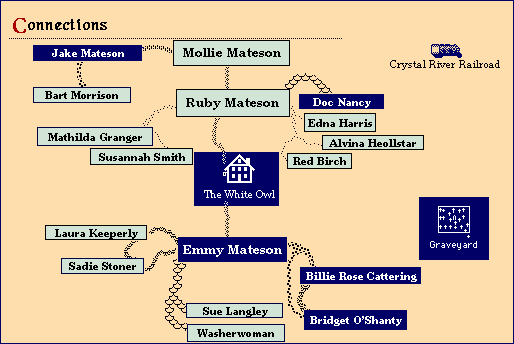 A Diagram of Social Connections